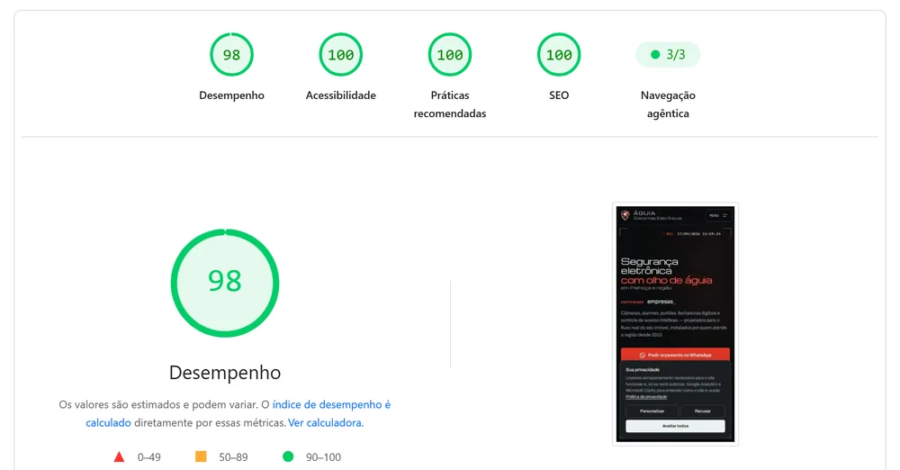 Relatório do PageSpeed Insights do site de Águia Sistemas Eletrônicos: desempenho 98 no celular